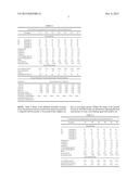 VISCOELASTIC SOUND-ABSORBING POLYURETHANE FOAM AND PREPARATION METHOD     THEREOF diagram and image