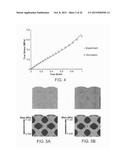 Tunable Surface Topography Through Particle-Enhanced Soft Composites diagram and image