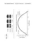 Tunable Surface Topography Through Particle-Enhanced Soft Composites diagram and image