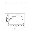 Polymer Coating System For Improved Tribological Performance diagram and image