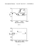 Polymer Coating System For Improved Tribological Performance diagram and image