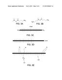 PDMS-BASED LIGANDS FOR QUANTUM DOTS IN SILICONES diagram and image