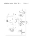 Oligonucleotide Complex Compositions diagram and image