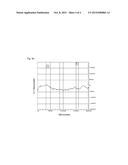 COMPOSITION FOR METAL ELECTROPLATING COMPRISING LEVELING AGENT diagram and image