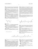 COMPOSITION FOR METAL ELECTROPLATING COMPRISING LEVELING AGENT diagram and image