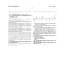 COMPOSITION FOR METAL ELECTROPLATING COMPRISING LEVELING AGENT diagram and image