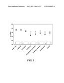 HYDROCARBON RECOVERY WITH MULTI-FUNCTION AGENT diagram and image