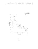 Early warning of changes in health and robustness using narrowly forward     scattered light to track ease of morphological changes of blood cells diagram and image