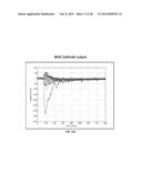 Silicon Photomultiplier Based TOF-PET Detector diagram and image