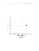 ROBUST PHASE INVERSION EMULSIFICATION PROCESS FOR POLYESTER LATEX     PRODUCTION diagram and image