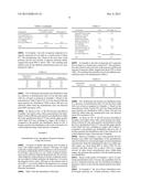 ROBUST PHASE INVERSION EMULSIFICATION PROCESS FOR POLYESTER LATEX     PRODUCTION diagram and image