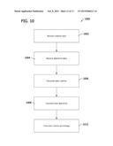 MANUFACTURING EXECUTION SYSTEM AND METHOD OF DETERMINING PRODUCTION     METRICS FOR A LINE diagram and image