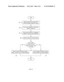 STORAGE SYSTEM CONFIGURATION ANALYSIS diagram and image