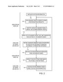 SCANNING MEMORY FOR DE-DUPLICATION USING RDMA diagram and image