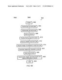 METHOD, SYSTEM, AND CLIENT FOR CONTENT MANAGEMENT diagram and image