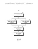 DATA VIEW EXPOSURE MECHANISMS diagram and image