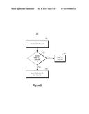 DATA VIEW EXPOSURE MECHANISMS diagram and image