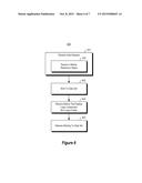 DATA VIEW EXPOSURE MECHANISMS diagram and image