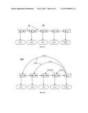 LEVERAGING UNIQUE OBJECT REFERENCES TO ENHANCE PERFORMANCE OF RETE-BASED     RULE ENGINES diagram and image