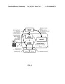 SYSTEMS AND METHODS OF COGNITIVE PATTERNS KNOWLEDGE GENERATION diagram and image