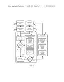 SYSTEMS AND METHODS OF COGNITIVE PATTERNS KNOWLEDGE GENERATION diagram and image