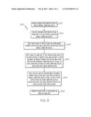 INTEGRATING A MOBILE PAYMENT APPLICATION WITH OTHER APPLICATIONS UTILIZING     ANALYTIC ANALYSIS diagram and image