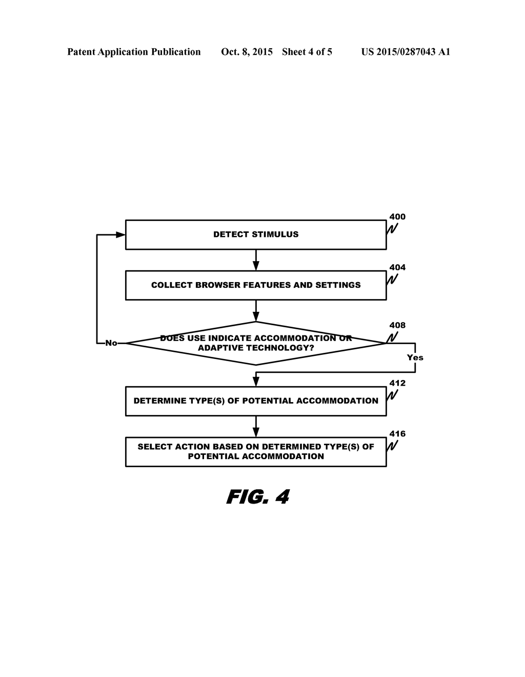 NETWORK-BASED IDENTIFICATION OF DEVICE USAGE PATTERNS THAT CAN INDICATE     THAT THE USER HAS A QUALIFYING DISABILITY - diagram, schematic, and image 05