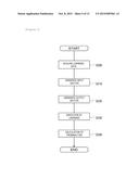 PROCESSING APPARATUS, PROCESSING METHOD, AND PROGRAM diagram and image