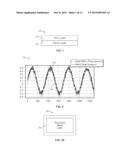 SYSTEMS AND METHODS FOR DETERMINING A POSITION ERROR OF A READ/WRITE HEAD diagram and image