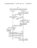 SERVER DEVICE, PLAYBACK DEVICE AND CONTENT DISTRIBUTION SYSTEM diagram and image