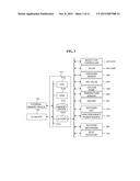 METHOD OF MANUFACTURING SEMICONDUCTOR DEVICE, SUBSTRATE PROCESSING     APPARATUS AND NON-TRANSITORY COMPUTER-READABLE RECORDING MEDIUM diagram and image