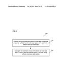 METHOD FOR PROCESSING A CARRIER, A CARRIER, AN ELECTRONIC DEVICE AND A     LITHOGRAPHIC MASK diagram and image