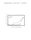 METHOD OF MANUFACTURING SOI WAFER diagram and image