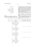 ORGANIC ELECTROLUMINESCENT MATERIALS AND DEVICES diagram and image