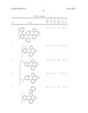 ORGANIC ELECTROLUMINESCENT MATERIALS AND DEVICES diagram and image