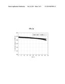 CATHODE ACTIVE MATERIAL FOR LITHIUM SECONDARY BATTERY AND METHOD FOR     MANUFACTURING THE SAME diagram and image