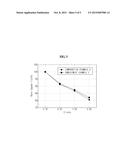 CATHODE ACTIVE MATERIAL FOR LITHIUM SECONDARY BATTERY AND METHOD FOR     MANUFACTURING THE SAME diagram and image