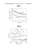 LITHIUM SULFUR SECONDARY BATTERY diagram and image