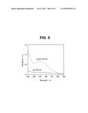 LITHIUM SULFUR SECONDARY BATTERY diagram and image