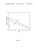 Estimating Frequency-Offsets and Multi-Antenna Channels in Mimo OFDM     Systems diagram and image