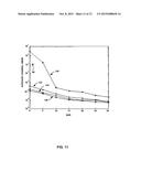 Estimating Frequency-Offsets and Multi-Antenna Channels in Mimo OFDM     Systems diagram and image