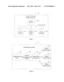 METHOD, DEVICE, AND SYSTEM FOR AUTHENTICATION diagram and image