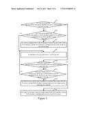 ESTABLISHING NEIGHBOR CONNECTION diagram and image