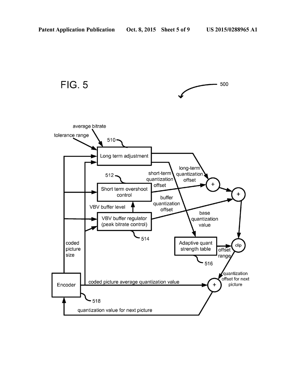 ADAPTIVE QUANTIZATION FOR VIDEO RATE CONTROL - diagram, schematic, and image 06