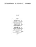 IMAGE CODING AND DECODING METHOD AND APPARATUS CONSIDERING HUMAN VISUAL     CHARACTERISTICS diagram and image