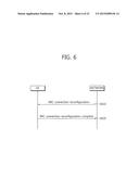 METHOD OF REPORTING MEASUREMENT IN WIRELESS COMMUNICATION SYSTEM AND     DEVICE FOR SUPPORTING SAID METHOD diagram and image