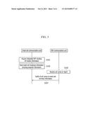 INTEGRATED BASE STATION AND TERMINAL diagram and image