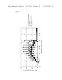 METHOD FOR MAINTAINING ORGAN OR TISSUE FOR TRANSPLANTATION USE FOR LONG     PERIOD diagram and image