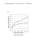 METHOD FOR MAINTAINING ORGAN OR TISSUE FOR TRANSPLANTATION USE FOR LONG     PERIOD diagram and image