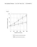 METHOD FOR MAINTAINING ORGAN OR TISSUE FOR TRANSPLANTATION USE FOR LONG     PERIOD diagram and image